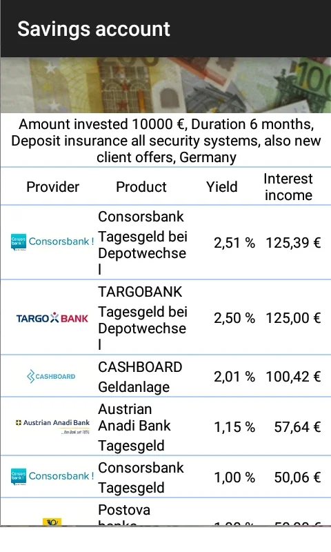 Best Interest Rates for Android - Maximize Your Savings