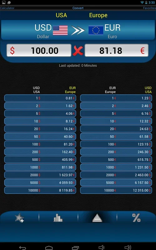 Currency Converter DX for Android: Quick and Easy Currency Conversion