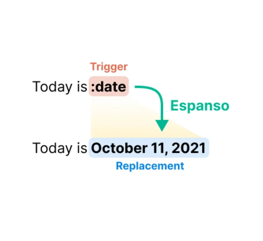 Espanso for Windows: Streamline Text Input