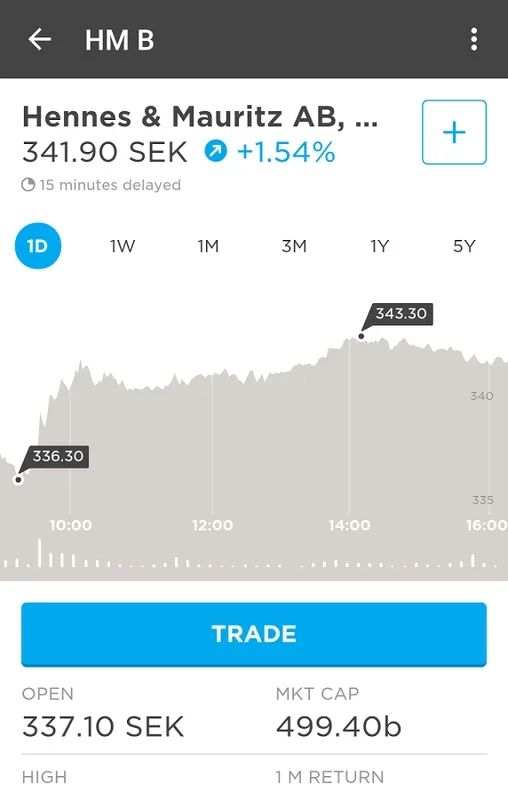 Nordnet for Android - Streamline Your Investing