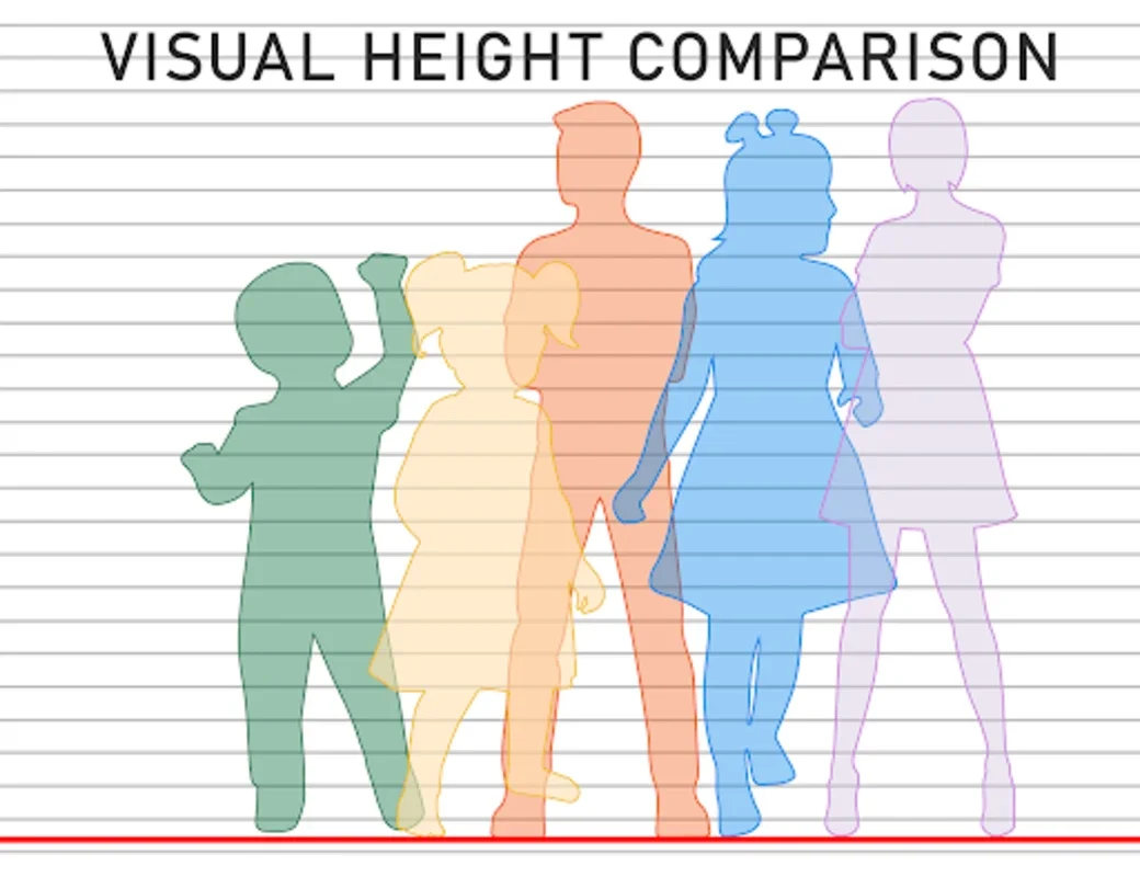 HikakuSitatterHeightComparision for Android - No Download Needed, Get it from AppHuts