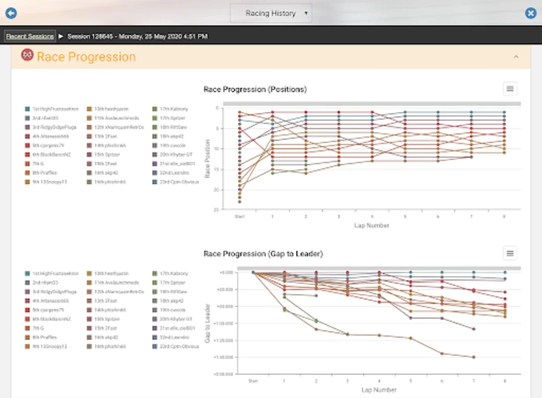 RSDash ASR for Android - Optimize Racing Strategy