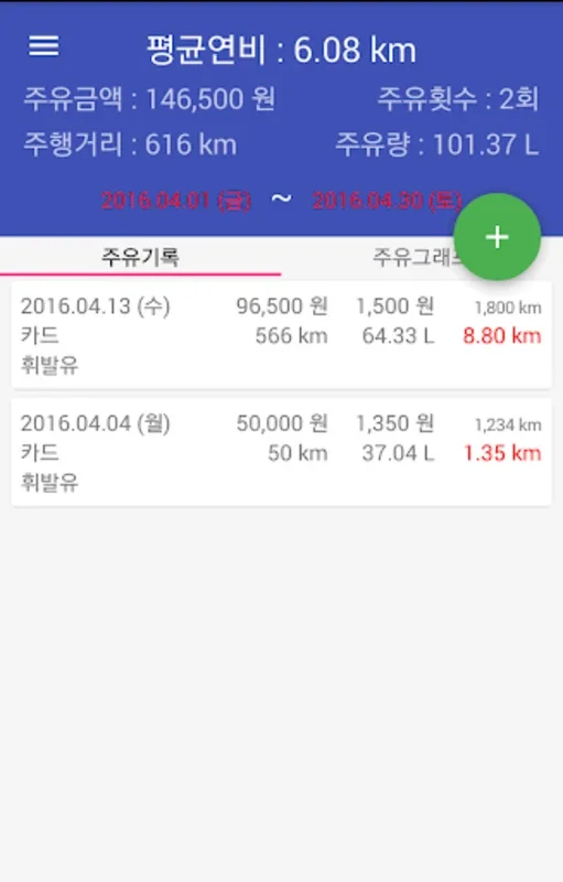 OilRecord for Android - Optimize Fuel Management