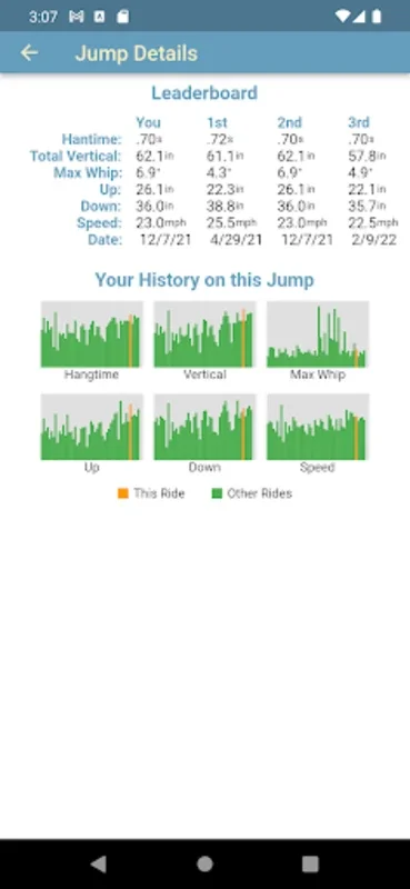 MTB Hangtime for Android - Advanced Ride-Tracking App