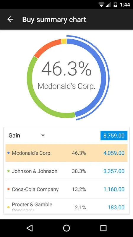 JStock for Android: Simplify Stock Market Monitoring