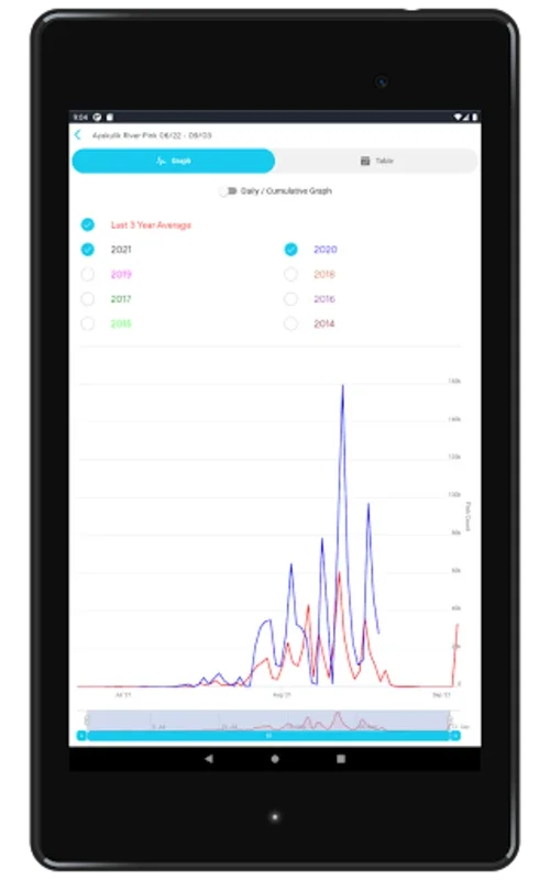 Alaska Fishtopia for Android - Comprehensive Fishing App