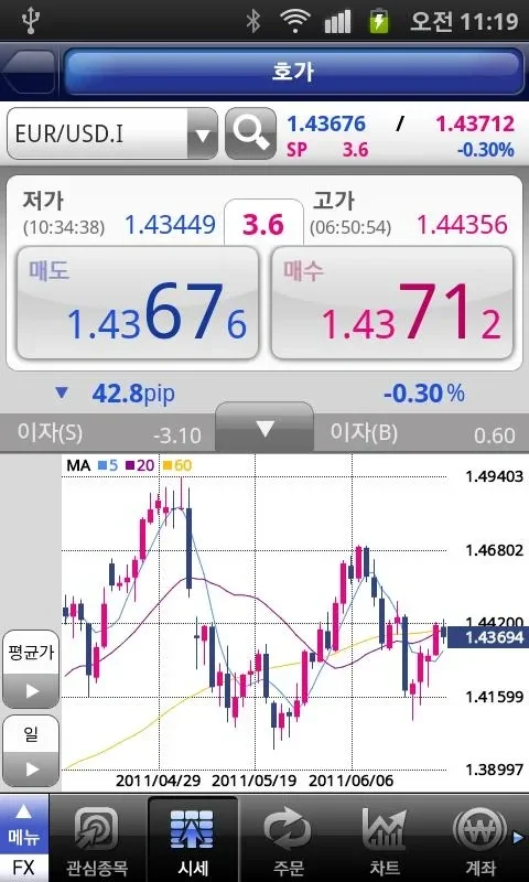 영웅문S_World for Android: Valuable Securities Services