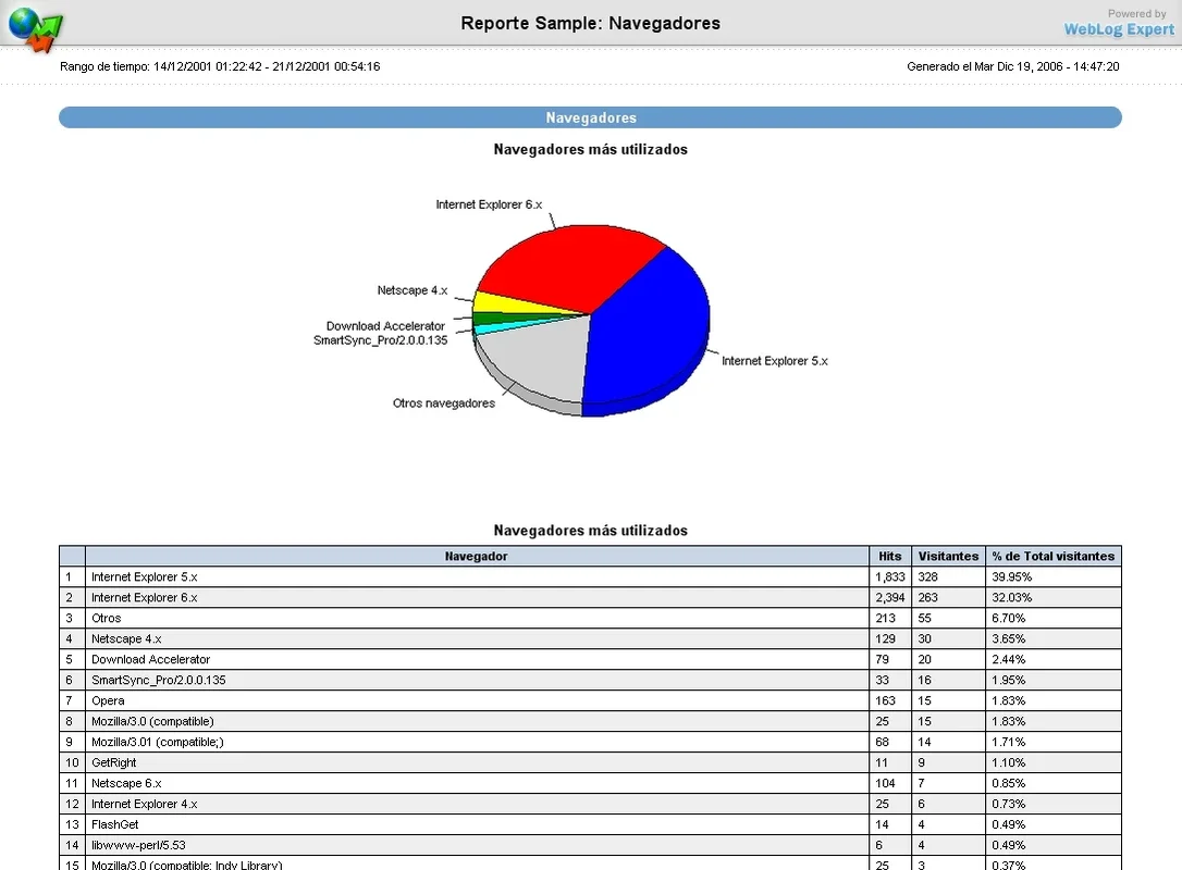 WebLog Expert Lite for Windows - Free Download from AppHuts