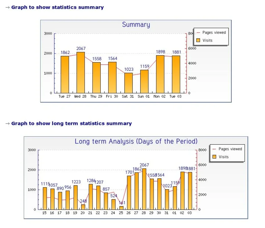 Piwik for Windows - A Free Web Statistics Tool