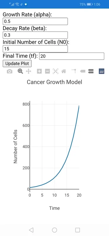 Cancer Growth Model for Android: Calculate Cancer Cell Growth