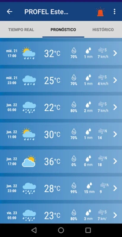 Profel Clima for Android - Real-Time Weather Updates