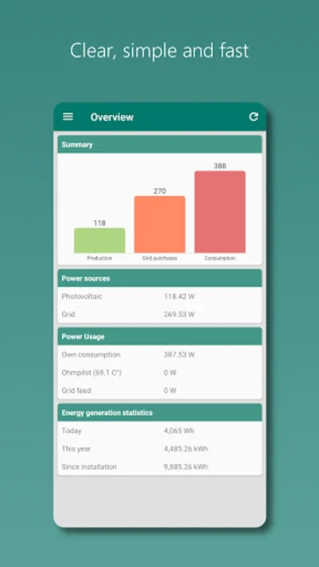 Photovoltaic Monitor for Android - Monitor Solar Systems Easily