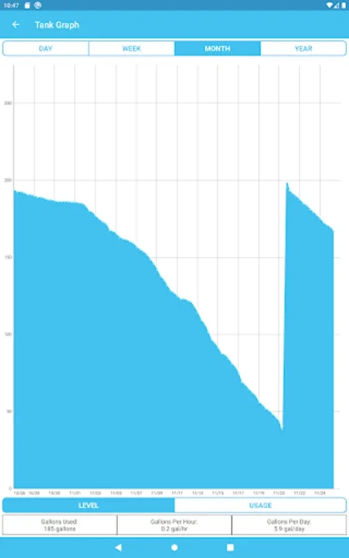 Smart Oil Gauge for Android - Effortless Fuel Oil Management