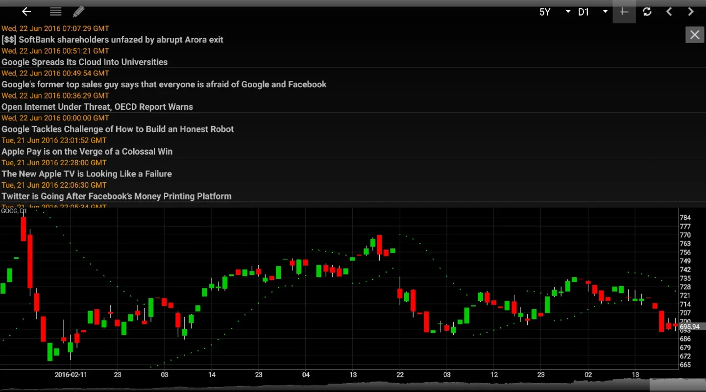 ChartPro for Android: Advanced Stock Analysis & Portfolio Management