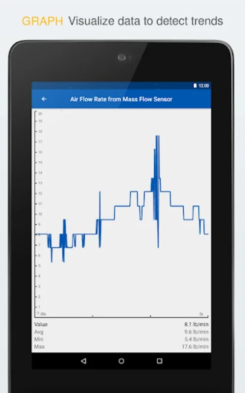 OBD Auto Doctor for Android - Diagnostic Tool in Your Hand