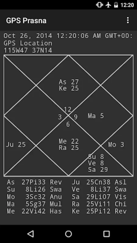 GPS Prasna for Android - Accurate Astrology Tool