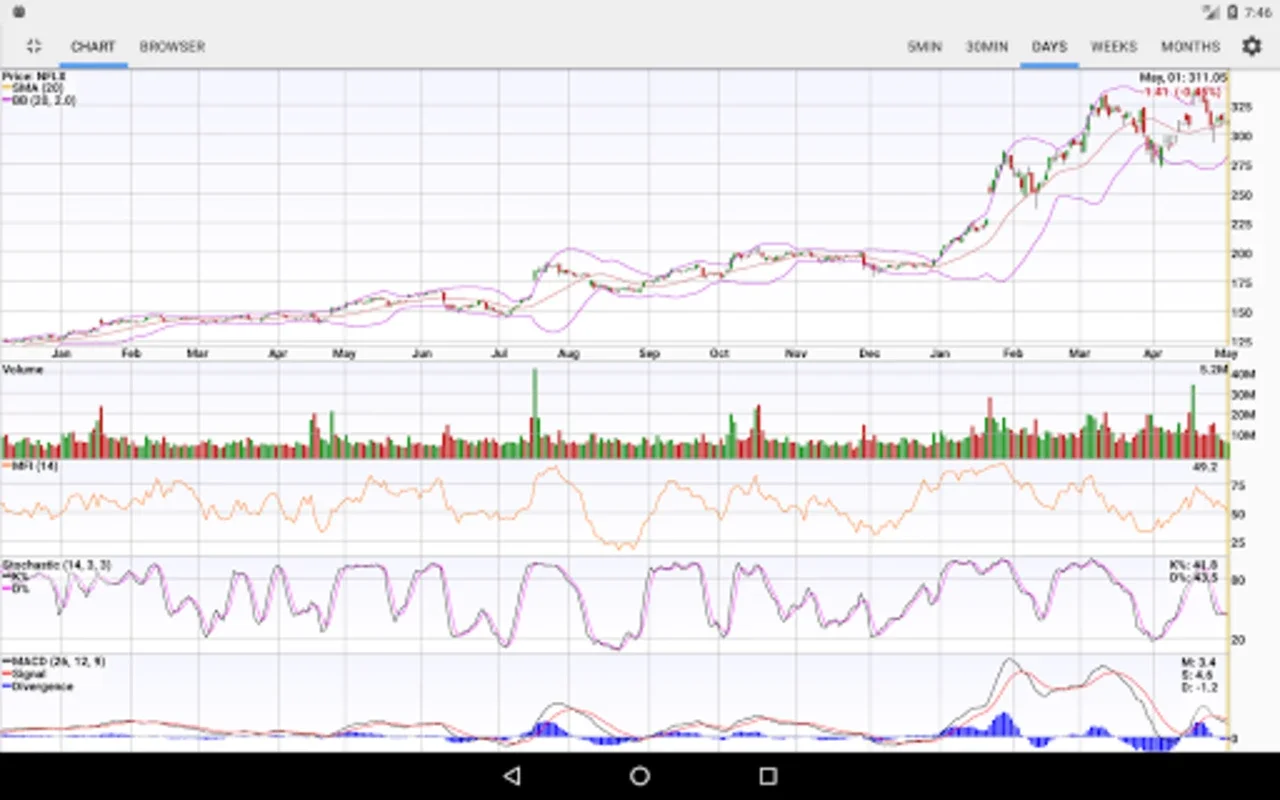 StockSpy for Android: Real-Time Stock Tracking & Insights