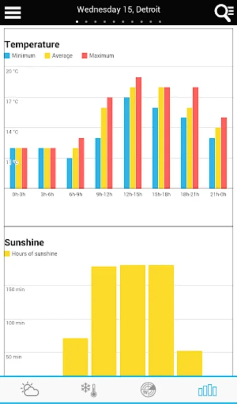 Weather World for Android - Real-Time Global Forecasts