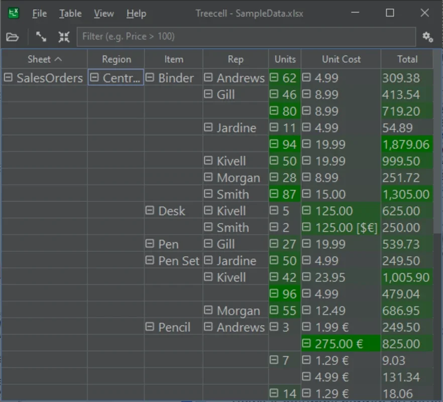 Treecell for Windows: Simplify Data Analysis with a Navigable Tree Structure