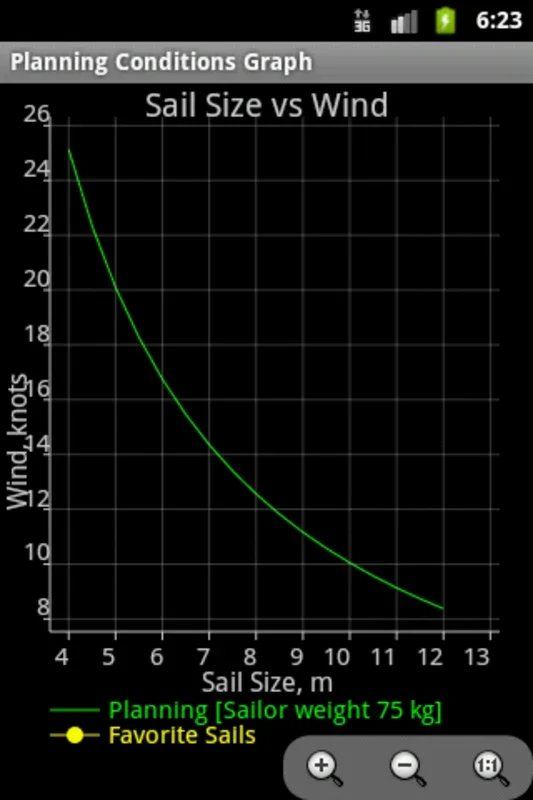 Windsurf Calculator for Android - Optimize Your Gear