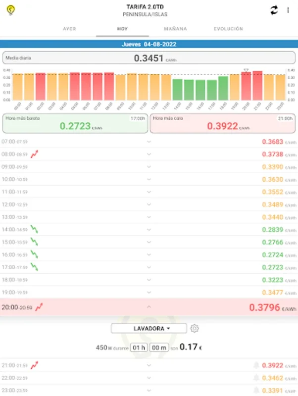 PVPCApp for Android - Manage Energy Costs Easily