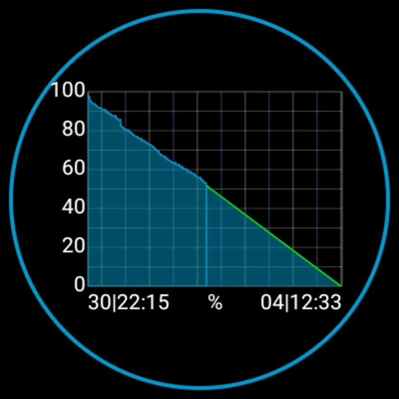 3C Battery Watch for Android: Optimize Battery Life