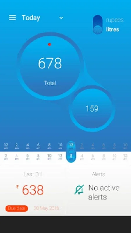 WaterOn for Android: Efficient Water Usage Monitoring