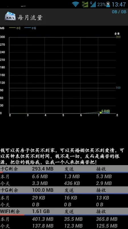 Float View for Android - Monitor Network Traffic