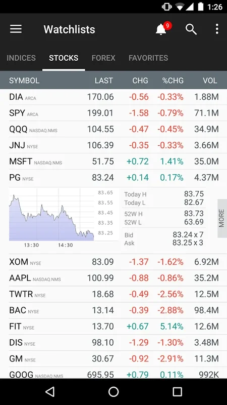 IBKR Mobile for Android: Comprehensive Trading Solution