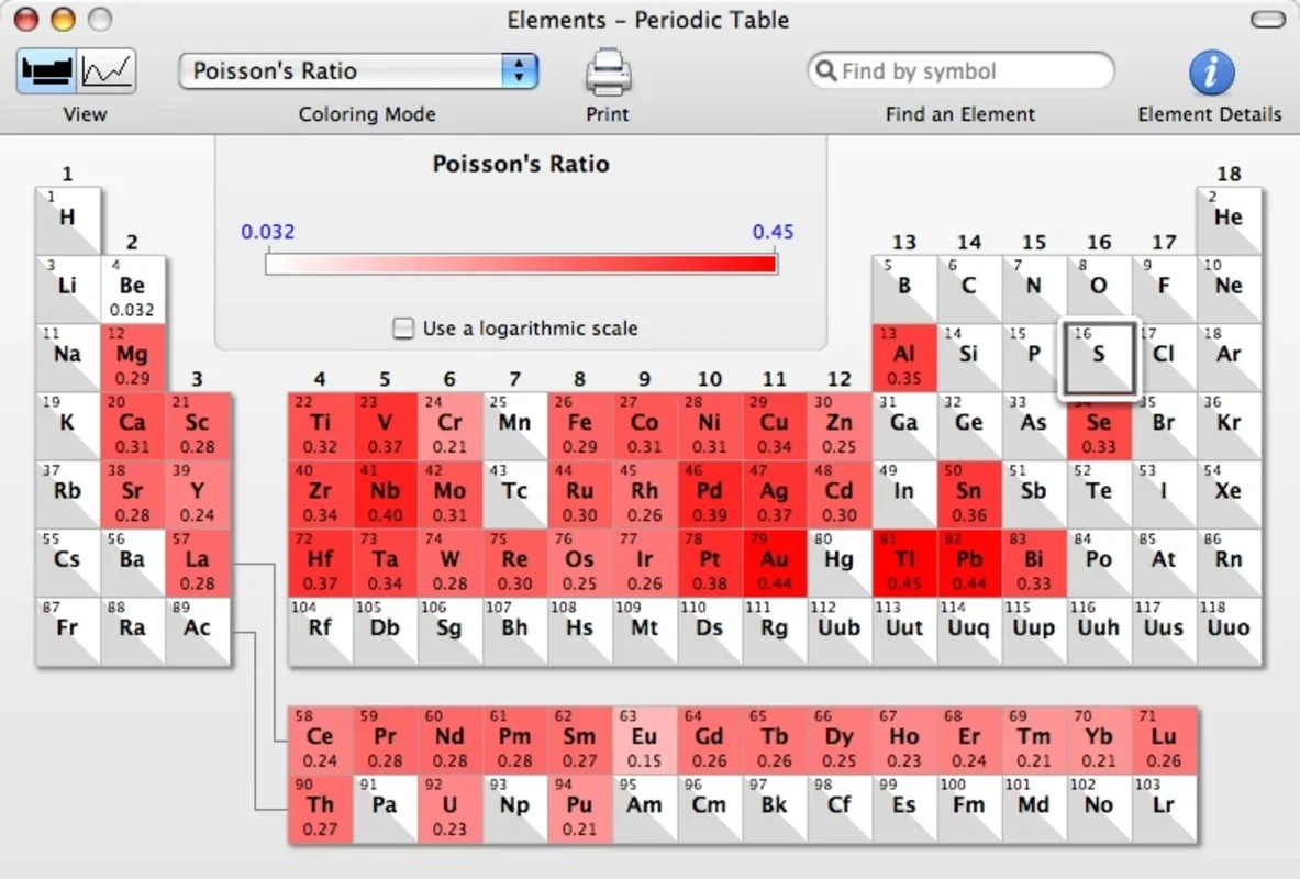 Elements for Mac: Comprehensive Periodic Table