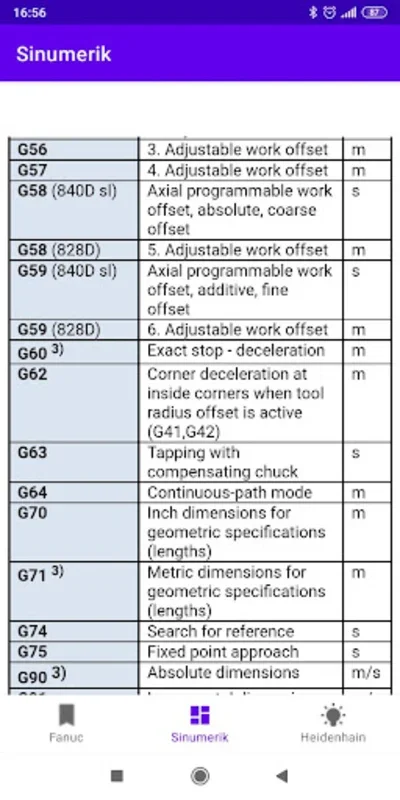 G_codes for Android: Simplifying Tasks