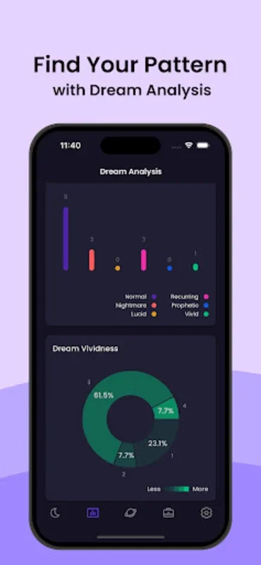 DreamKit for Android - Unlock Dream Insights