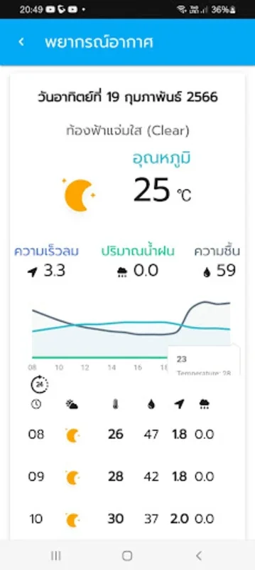 มุมหมอพืช for Android - Sustainable Farming and Plant Care App