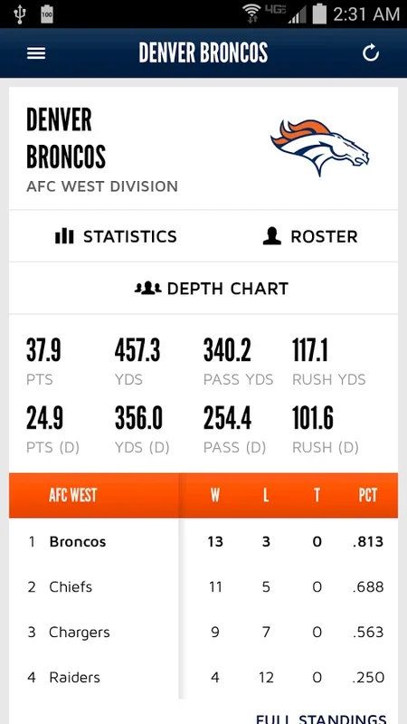 Broncos for Android - The Ultimate Fan App