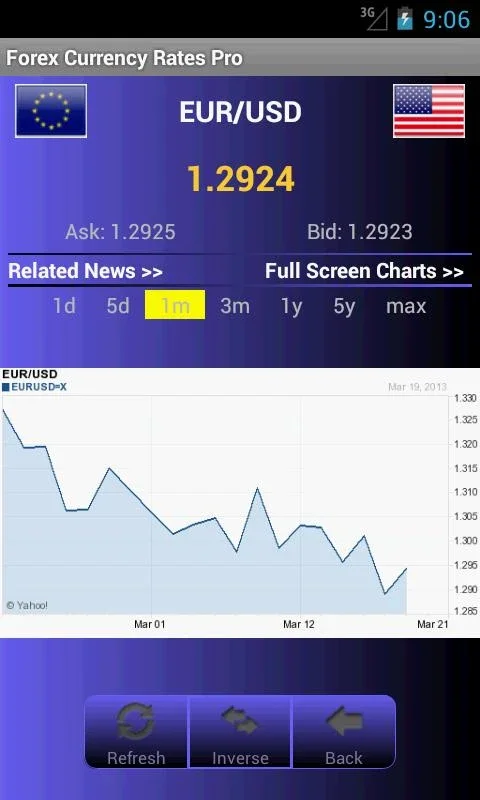 Forex Currency Rates for Android - Track Currencies with Ease