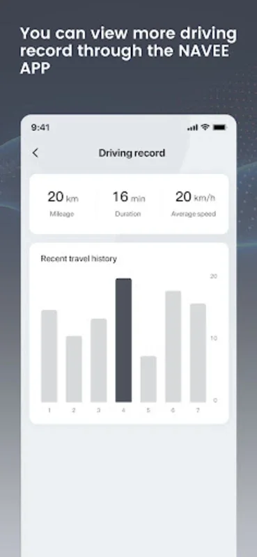 NAVEE for Android - Unparalleled Riding Experience