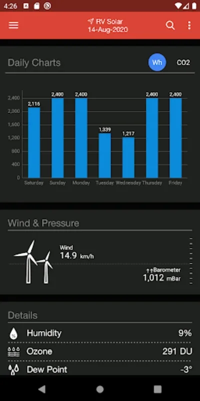 PV Forecast for Android - Optimize Solar Energy Usage