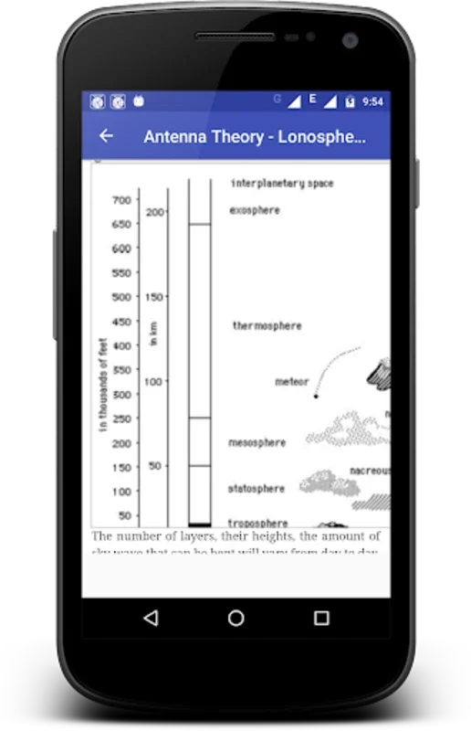 Antenna Theory for Android - No Downloading Required