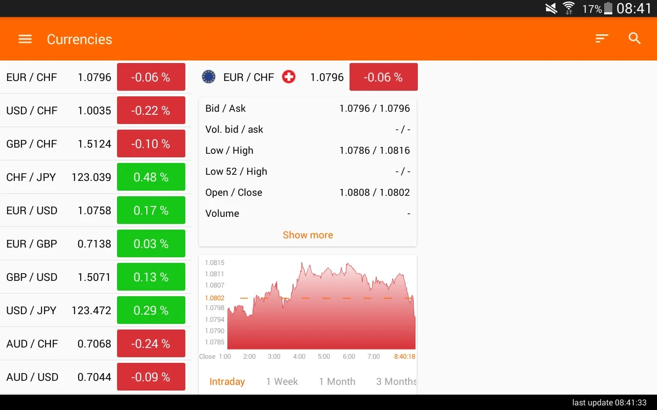 Swissquote for Android - Secure Trading App