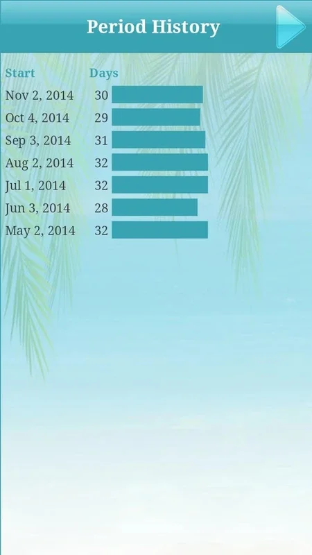 Ovulation and Period Calendar for Android - Track Your Menstrual Cycle