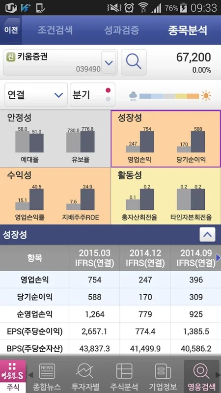 영웅문S for Android - A Trading Companion with South Korean Market Insights