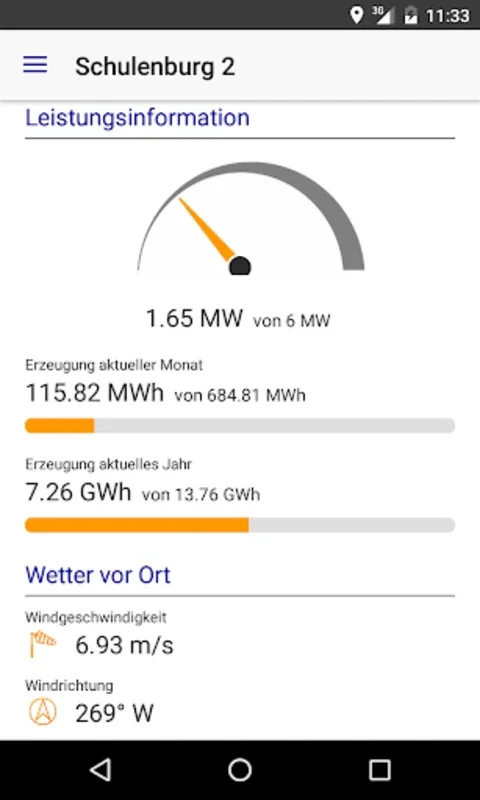 EnBW E-Cockpit for Android: Real-Time Renewable Insights