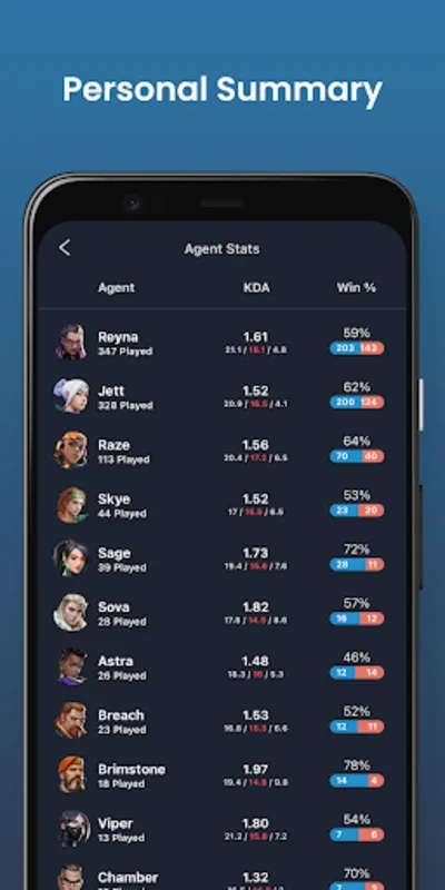 Valking.gg - Valorant Tracker for Android: Enhance Your Gameplay