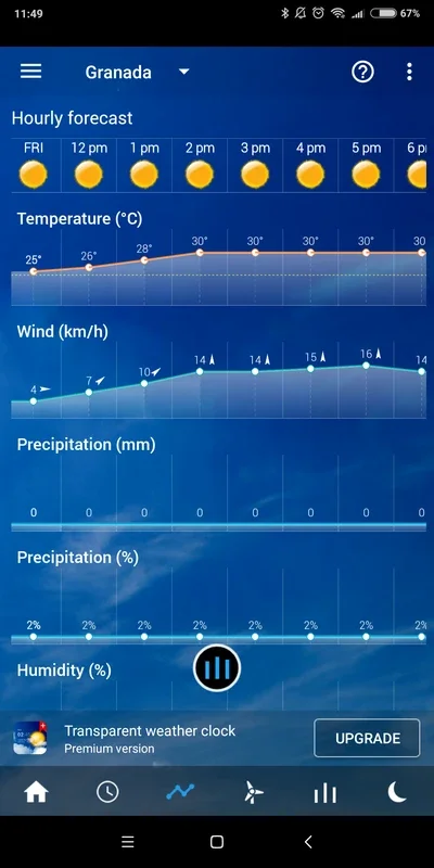 Transparent Clock Weather Cisco for Android - Get Accurate Weather Info