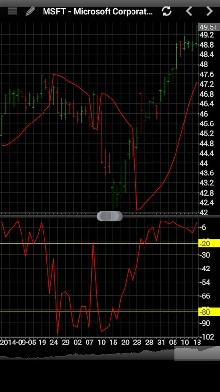 ChartPro for Android: Advanced Stock Analysis & Portfolio Management