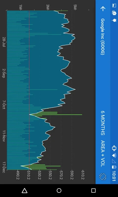 My Stocks Portfolio for Android - Track Stocks and Crypto