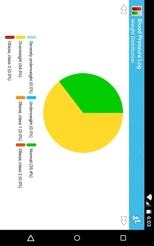 BP Log for Android: Track Health Metrics