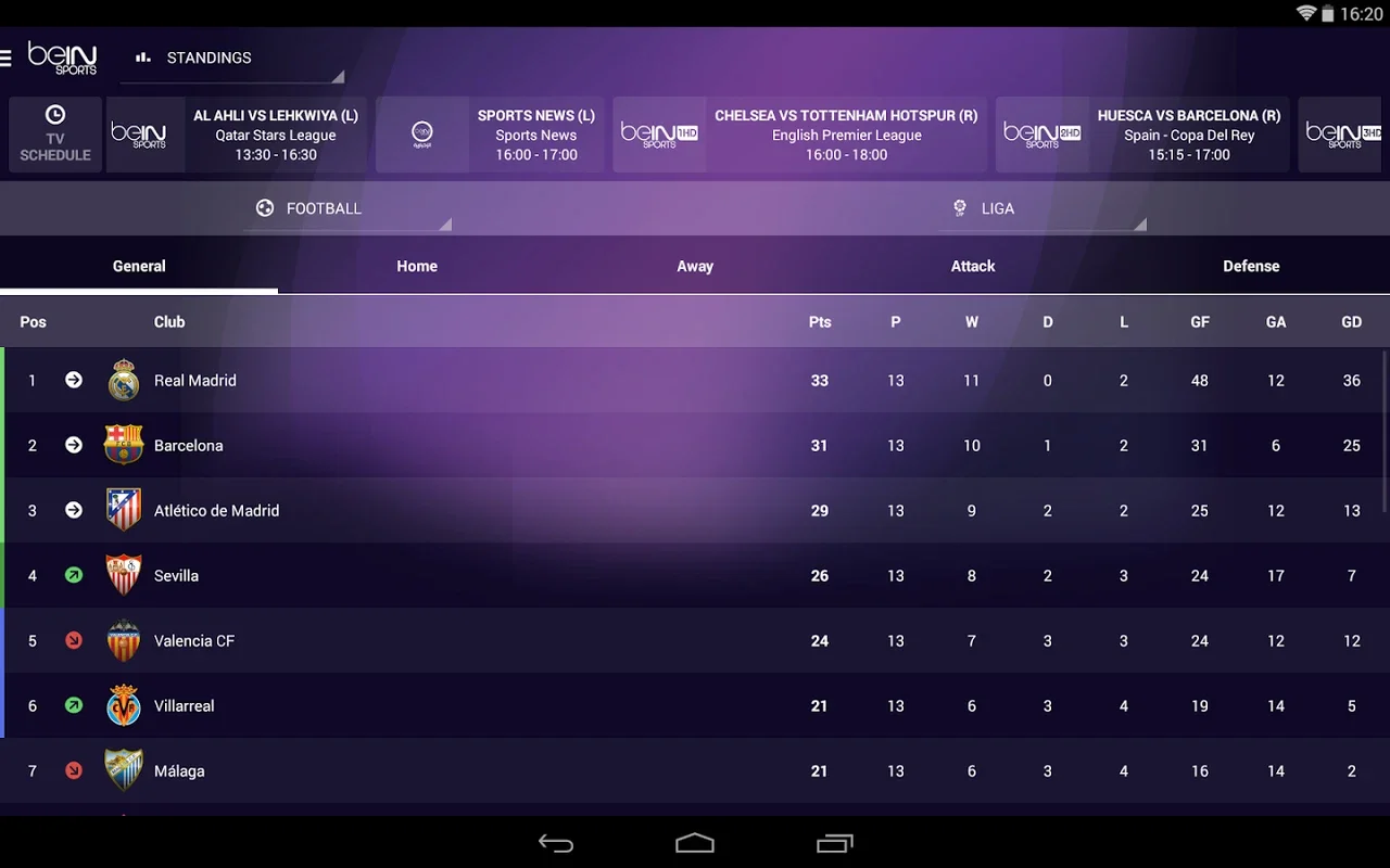 beIN SPORTS (MENA) for Android - Stay Connected to Sports