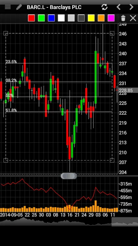 ChartPro for Android: Advanced Stock Analysis & Portfolio Management