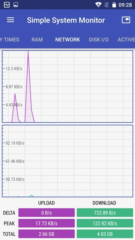 Simple System Monitor for Android - Monitor Your System Easily